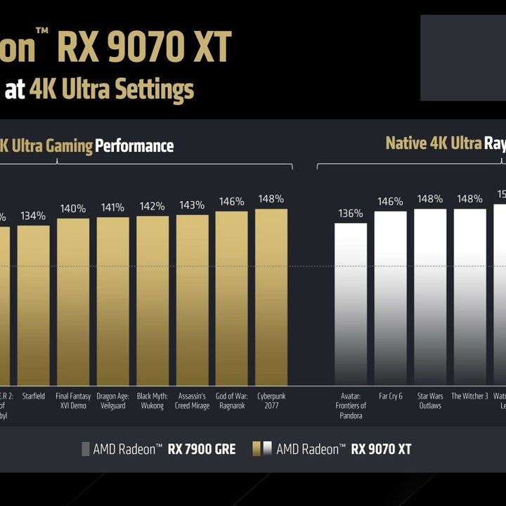 Benchmark for the RX 9070 XT.