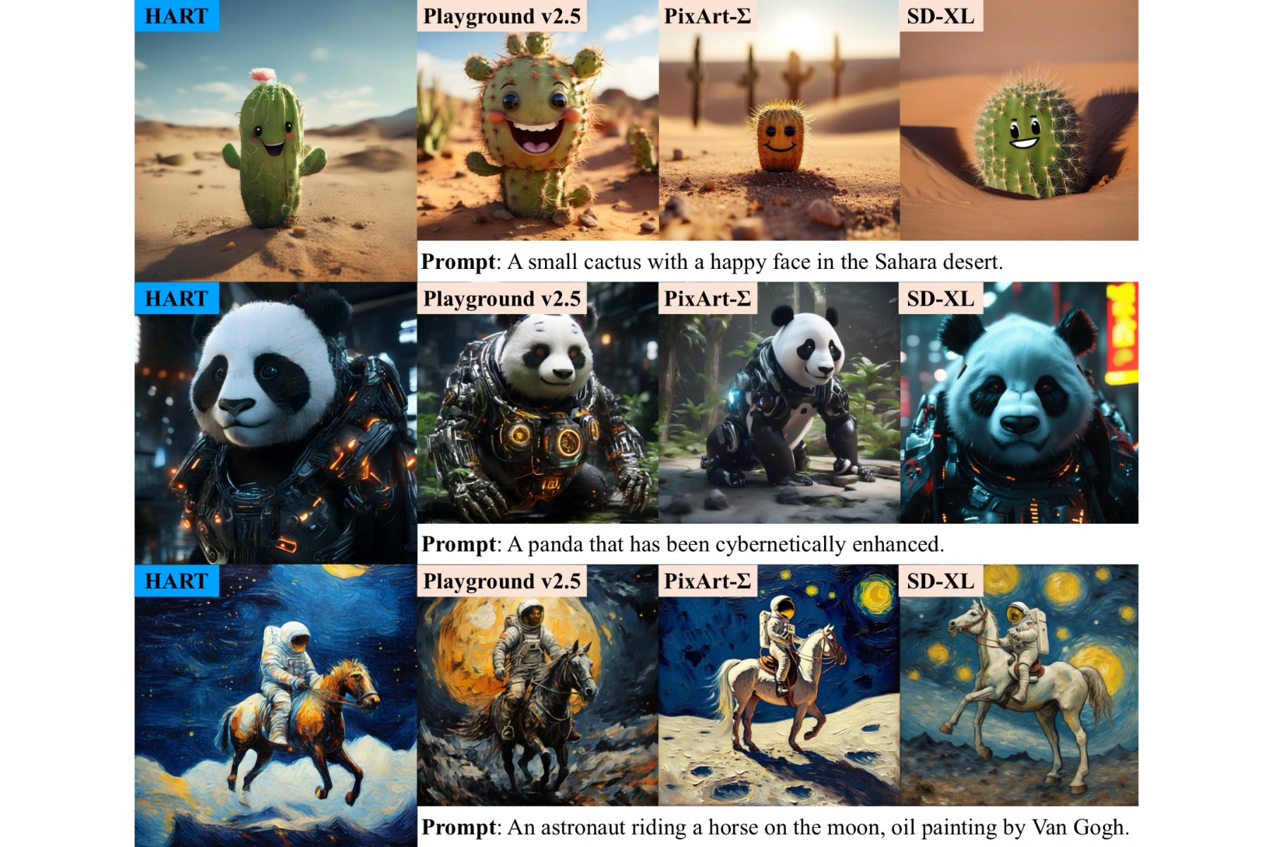 Comparative analysis of AI images.