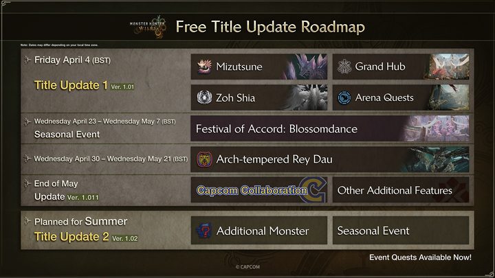 Monster Hunter Wilds update roadmap