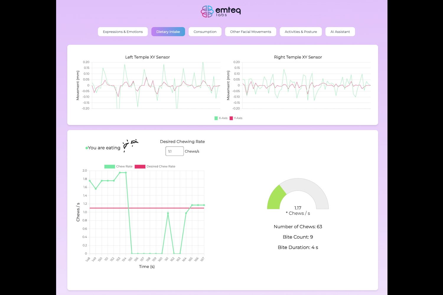 Data taken from the Emteq Labs Sense smartglasses.
