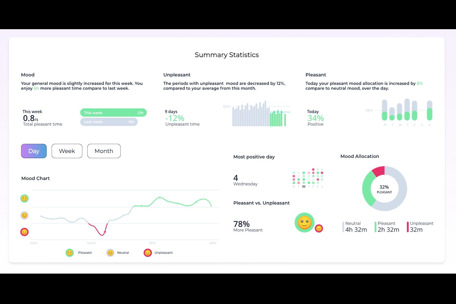 Data taken from the Emteq Labs Sense smartglasses.