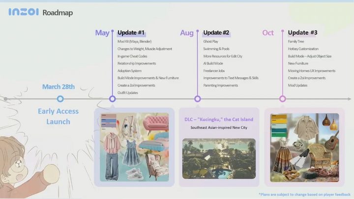 Inzoi roadmap.