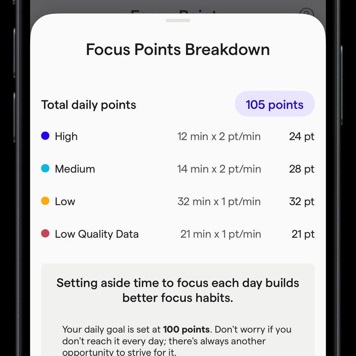 Showing the focus points breakdown in teh Neurable app.