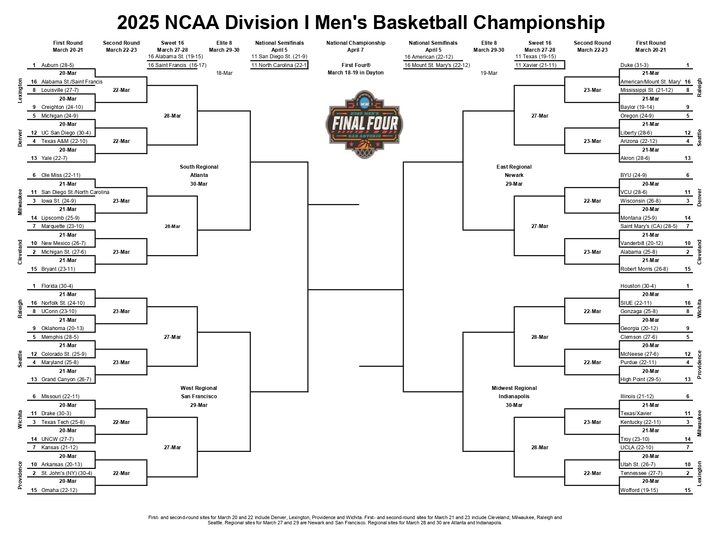Bracket for the 2025 NCAA Tournament.