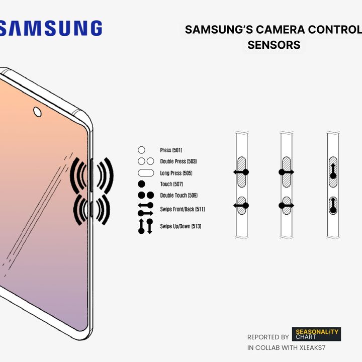 A leaked Samsung patent shows camera control sensors.