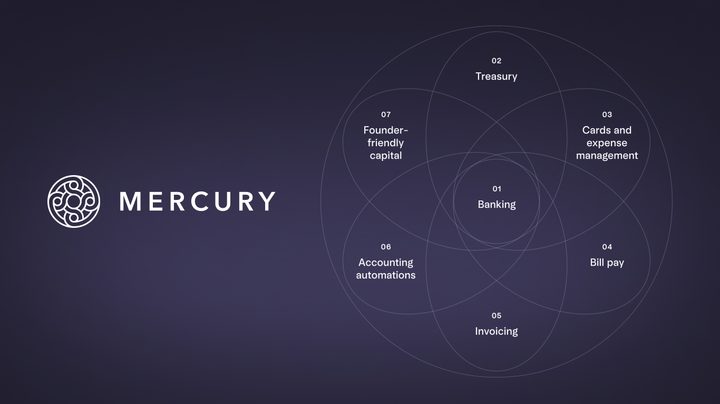 graphic showing different features of Mercury software