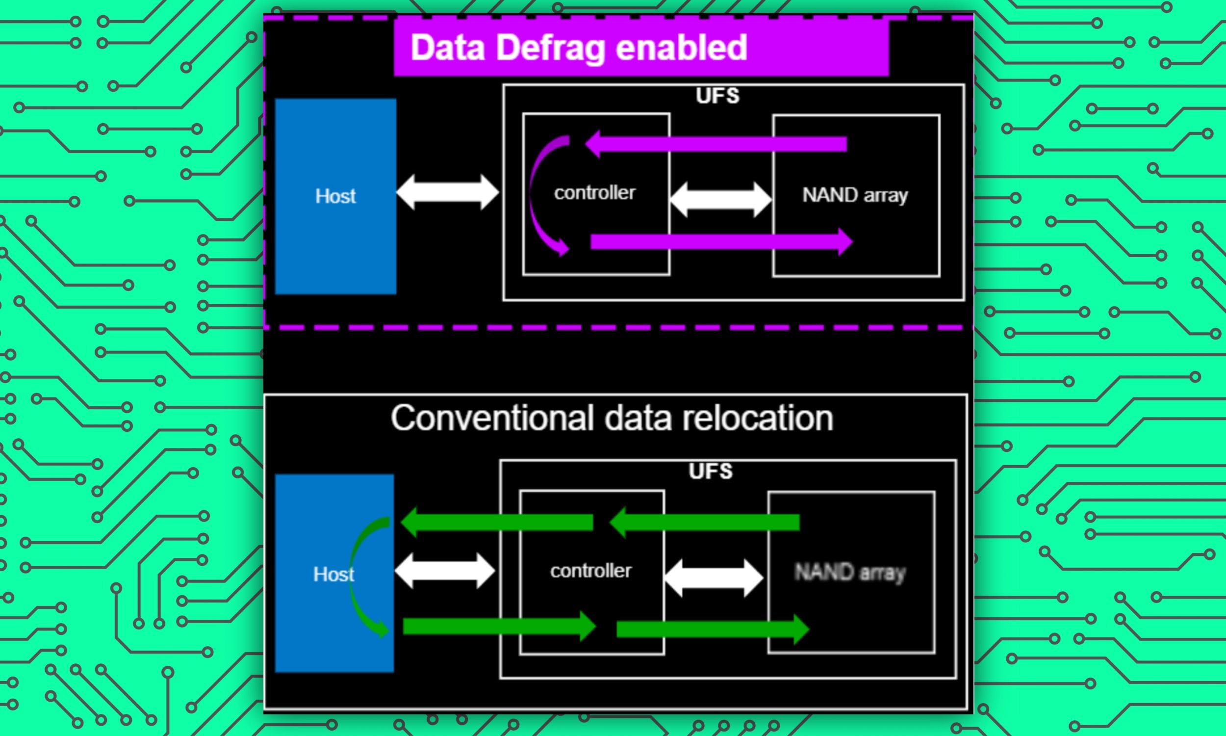 Data visualization showing the advancements in Micron's memory technology.