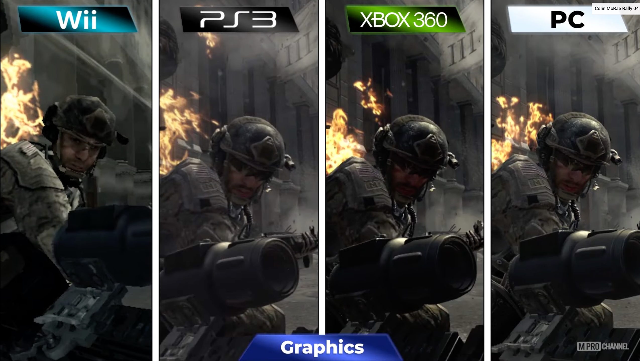 Comparison of CoD on different platforms.