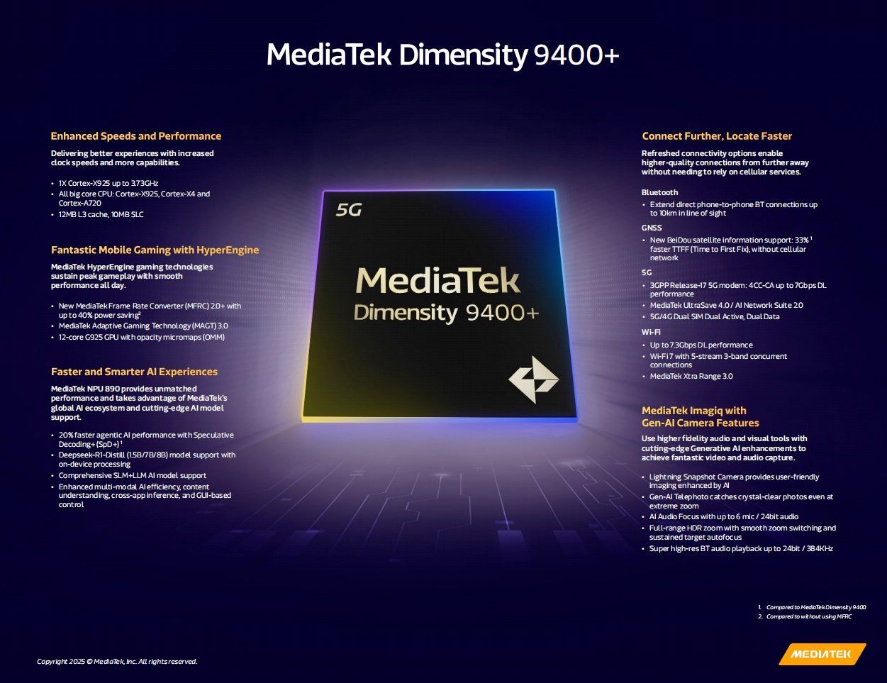 MediaTek infographic