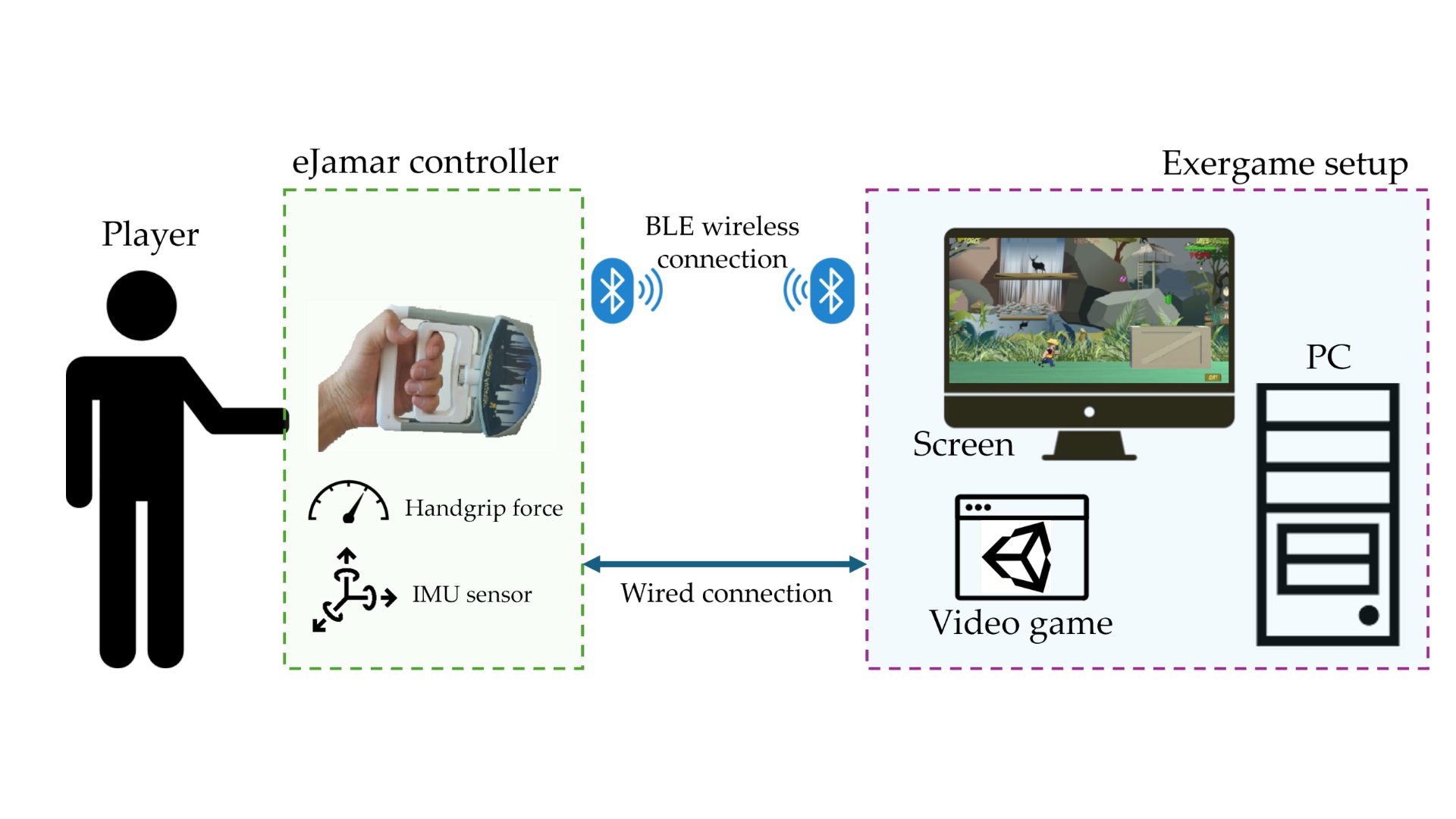 An individual manipulating the eJamar controller.