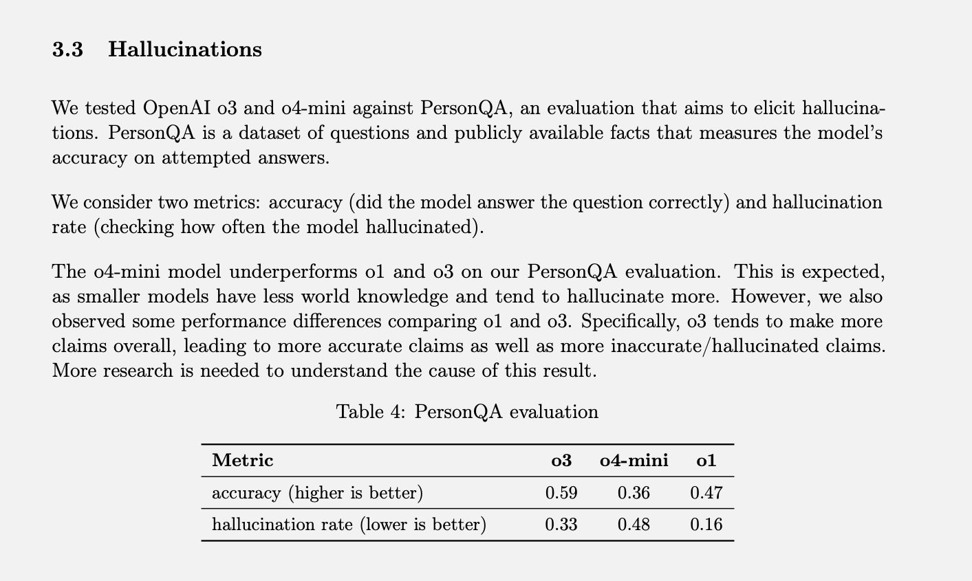 Hallucinations data from OpenAI paper.