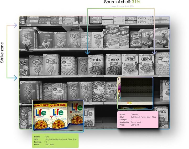 illustration showing data insights Rwazi is able to help clients with