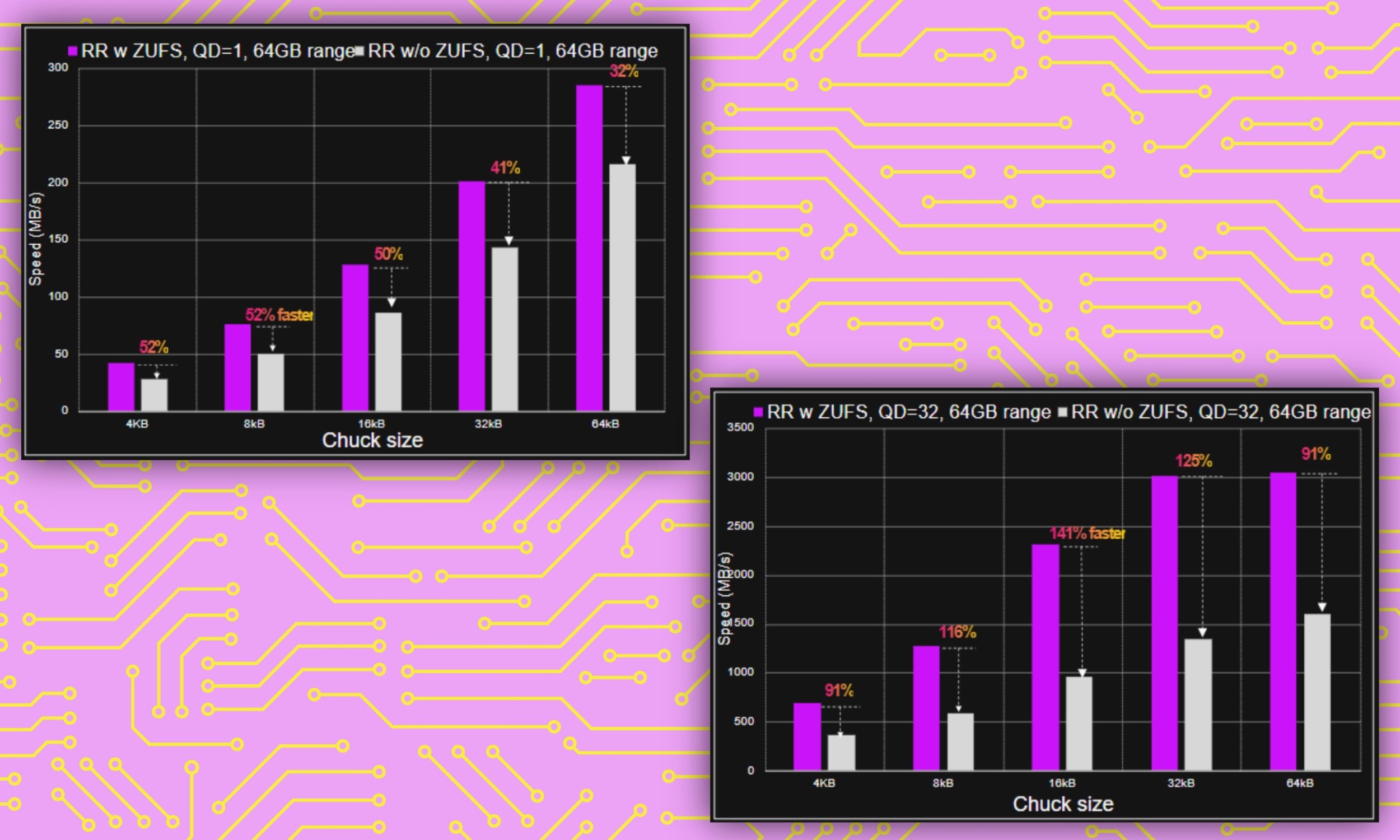 Graph depicting memory enhancements by Micron.