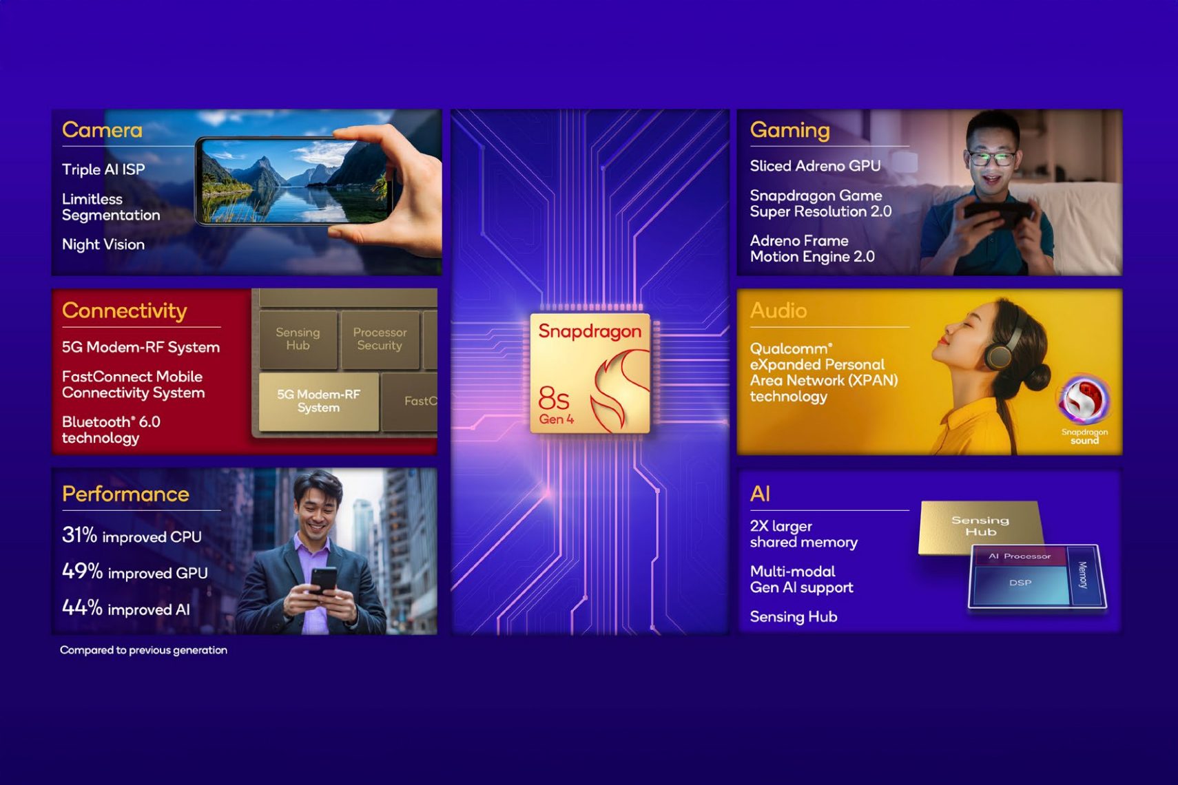 Qualcomm Snapdragon 8s Gen 4 specifications.