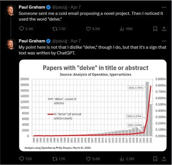 graph with data
