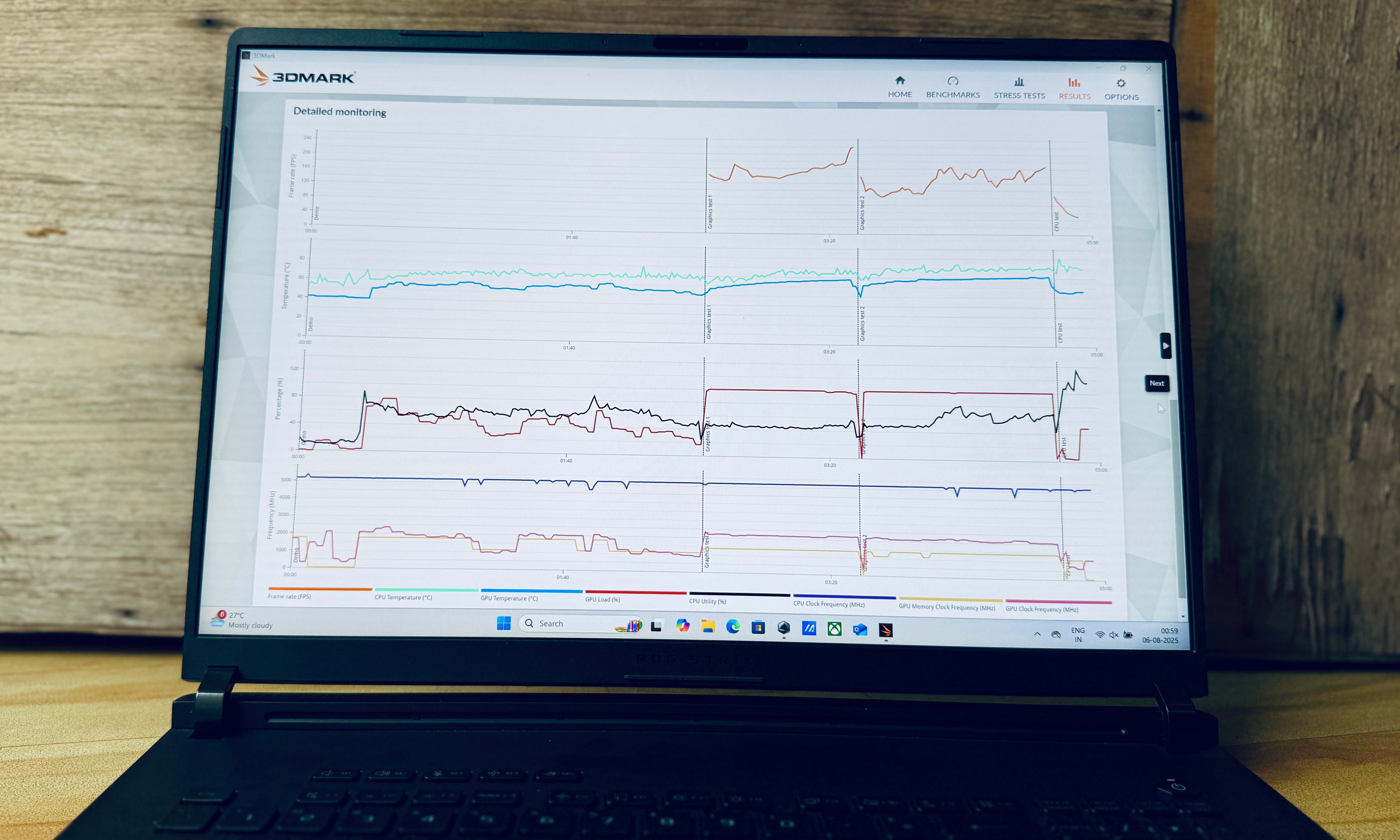 Performance on the Asus ROG Strix Scar 18 laptop.