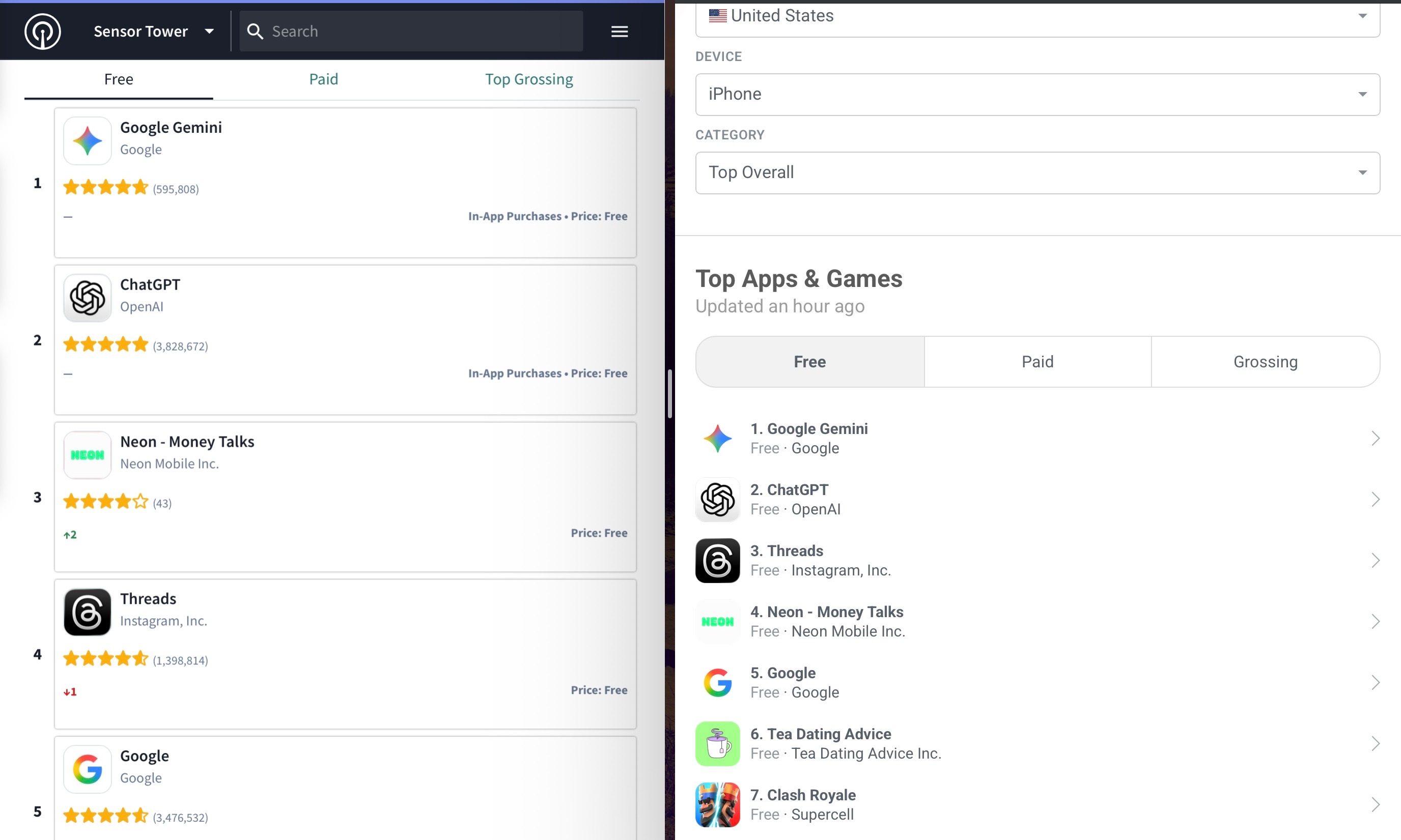 Ranking of Neon Mobile app.