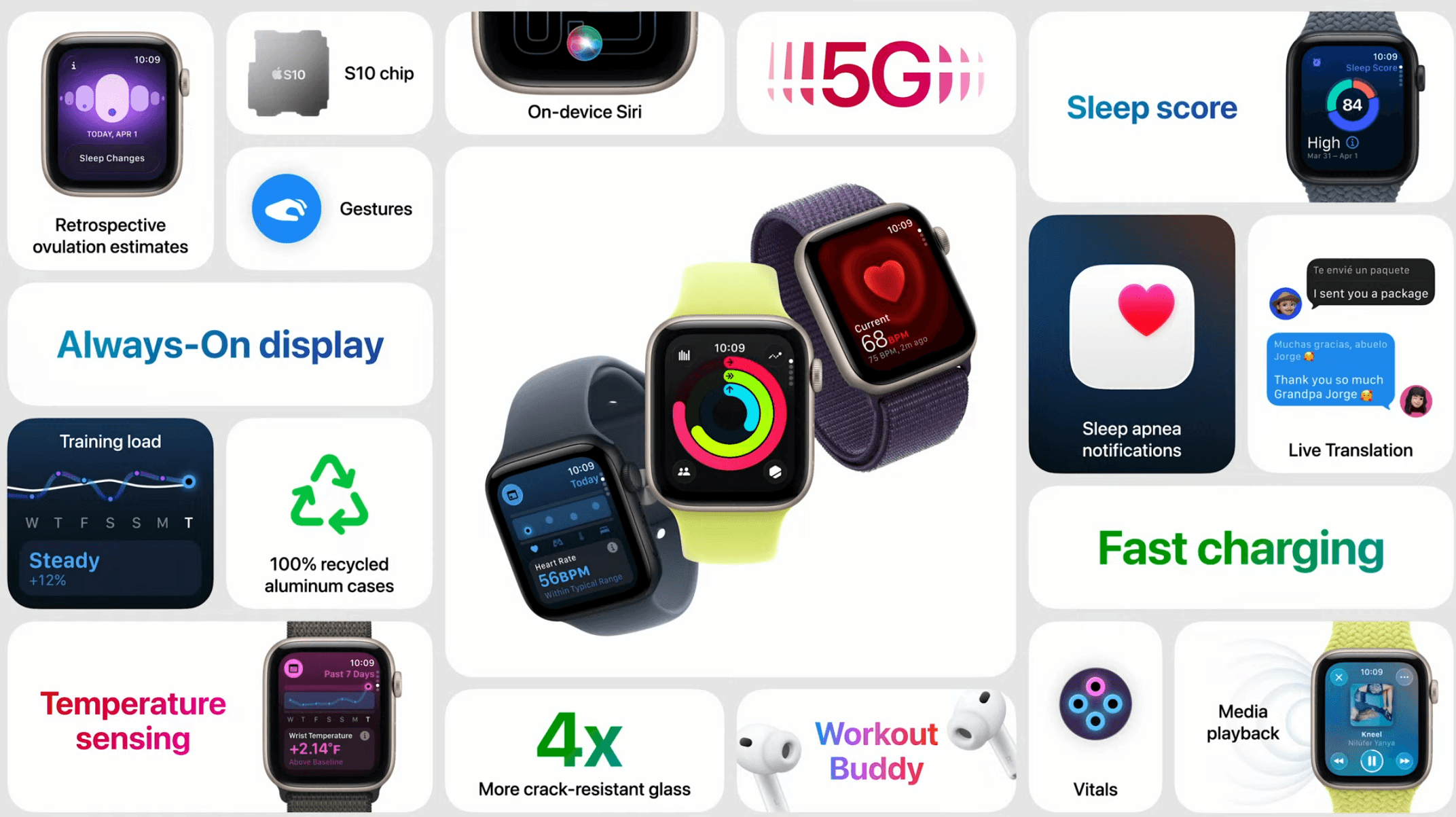 List of all the top specs from Apple watch Se 3
