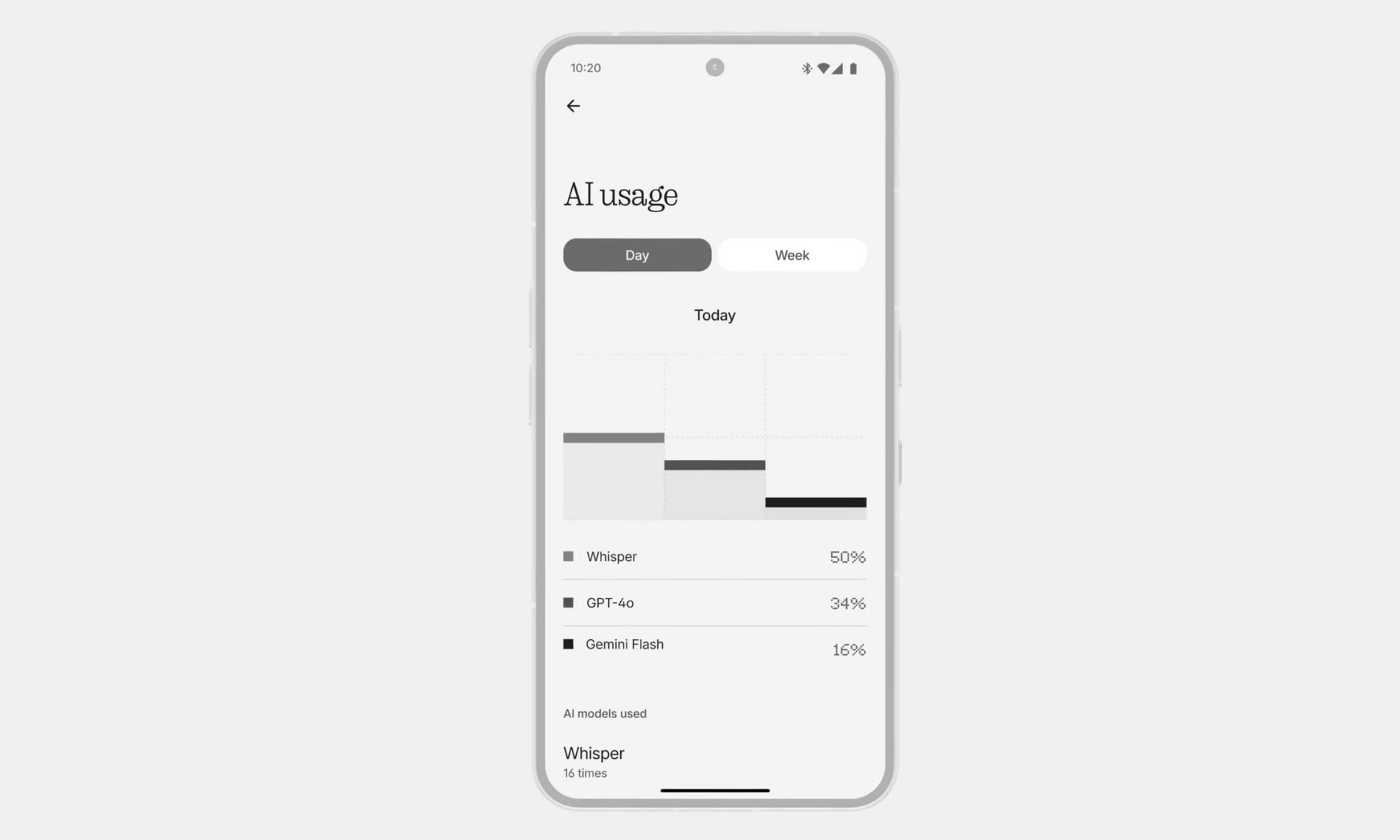 AI Usage dashboard in Nothing OS 4.