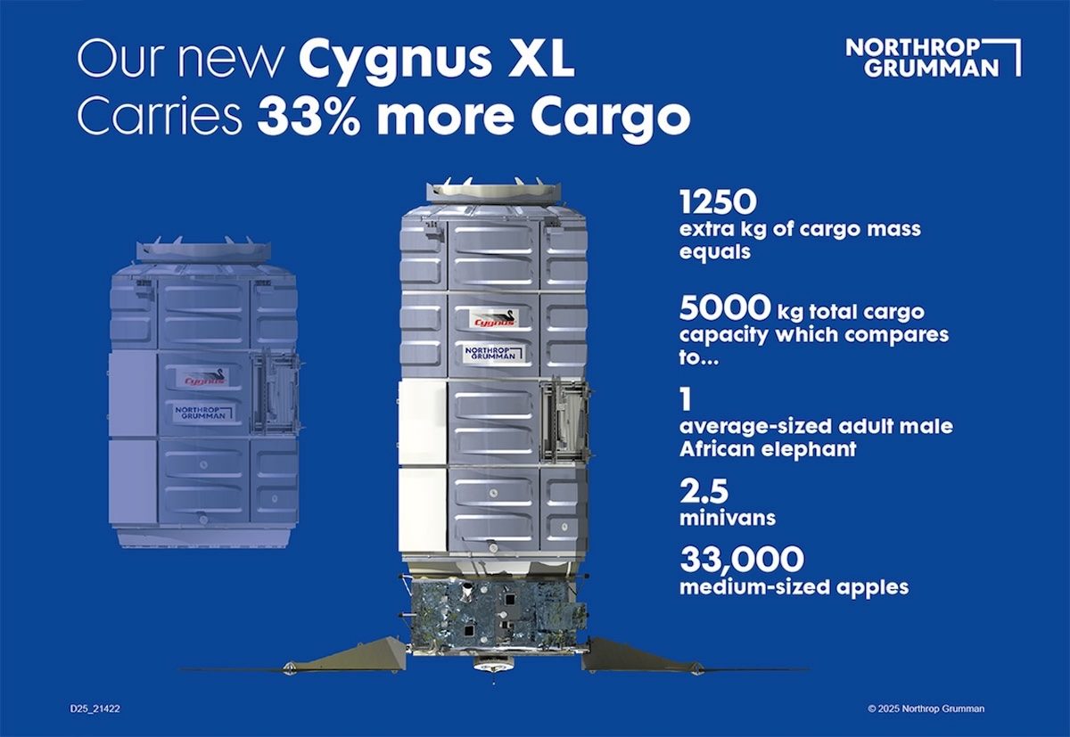 The Cygnus XL spacecraft.