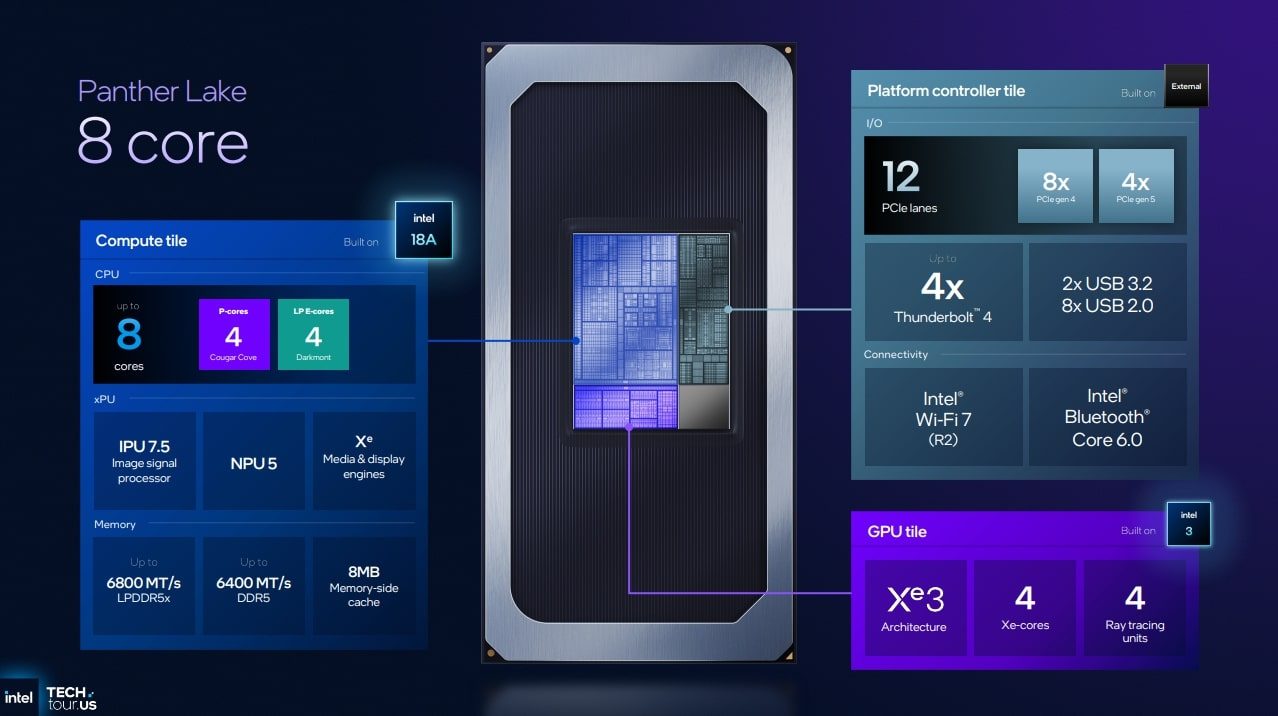 Intel Panther Lake 8-core configuration slide