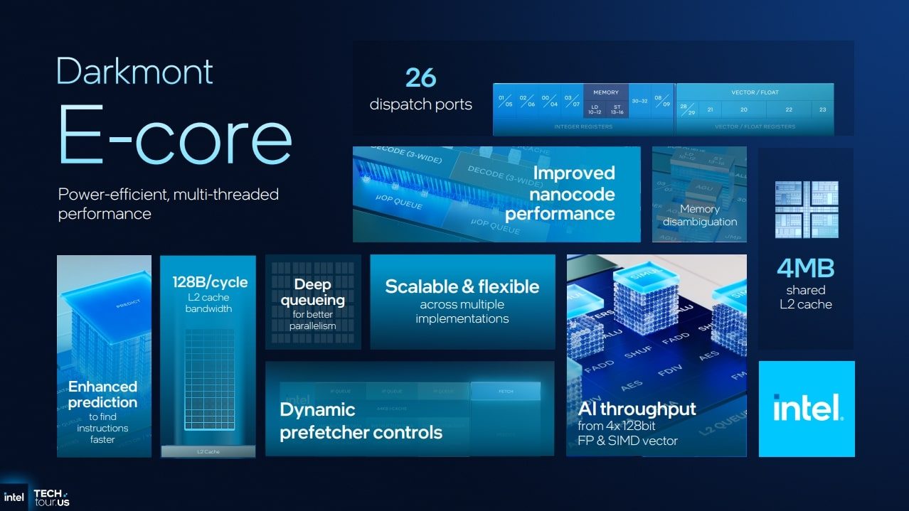 Intel Panther Lake Darkmont E-Core architecture slide
