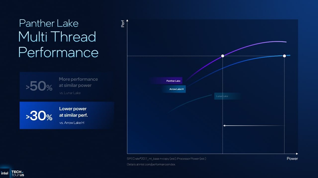 Intel Panther Lake multi-thread performance projection slide