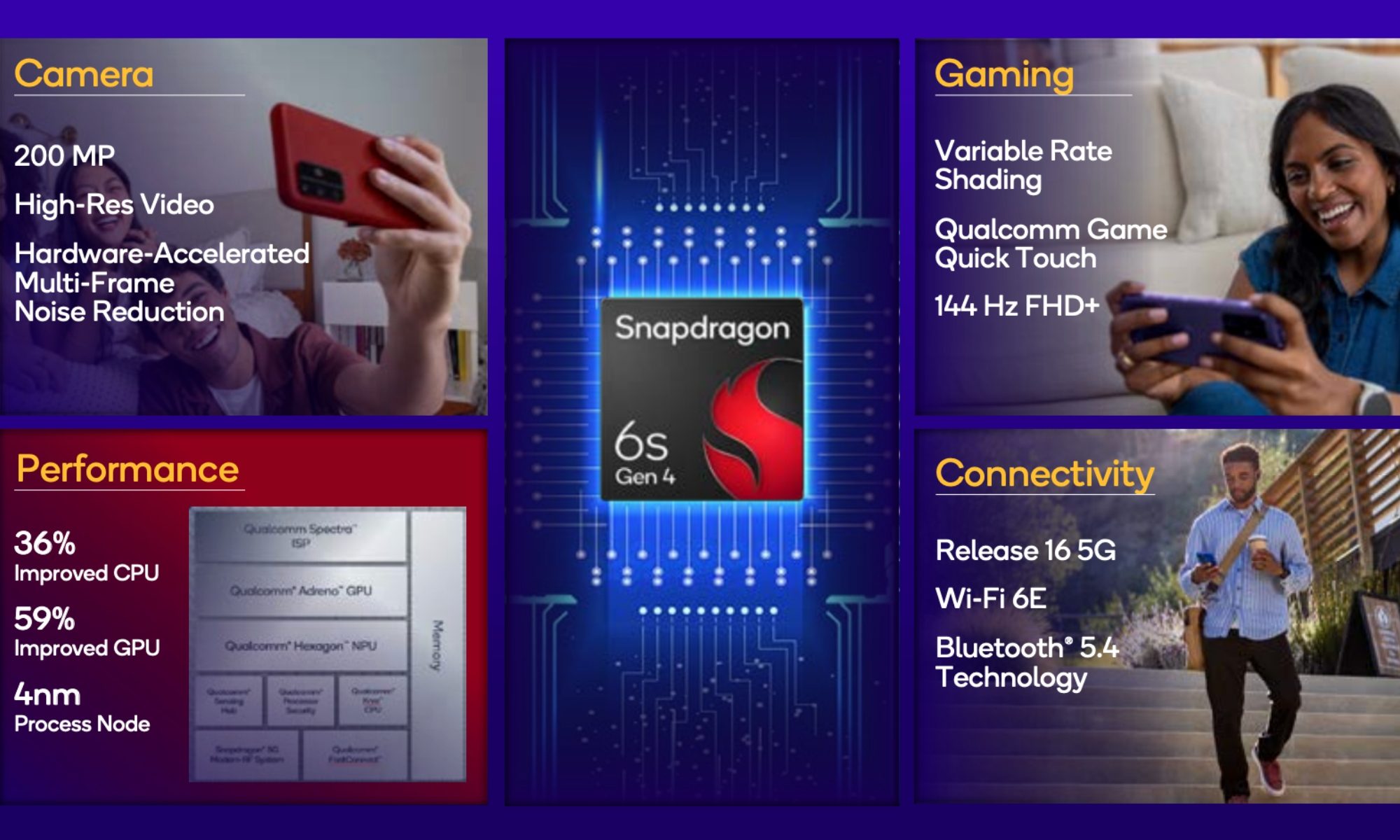 Snapdragon 6s Gen 4's specifications wall.