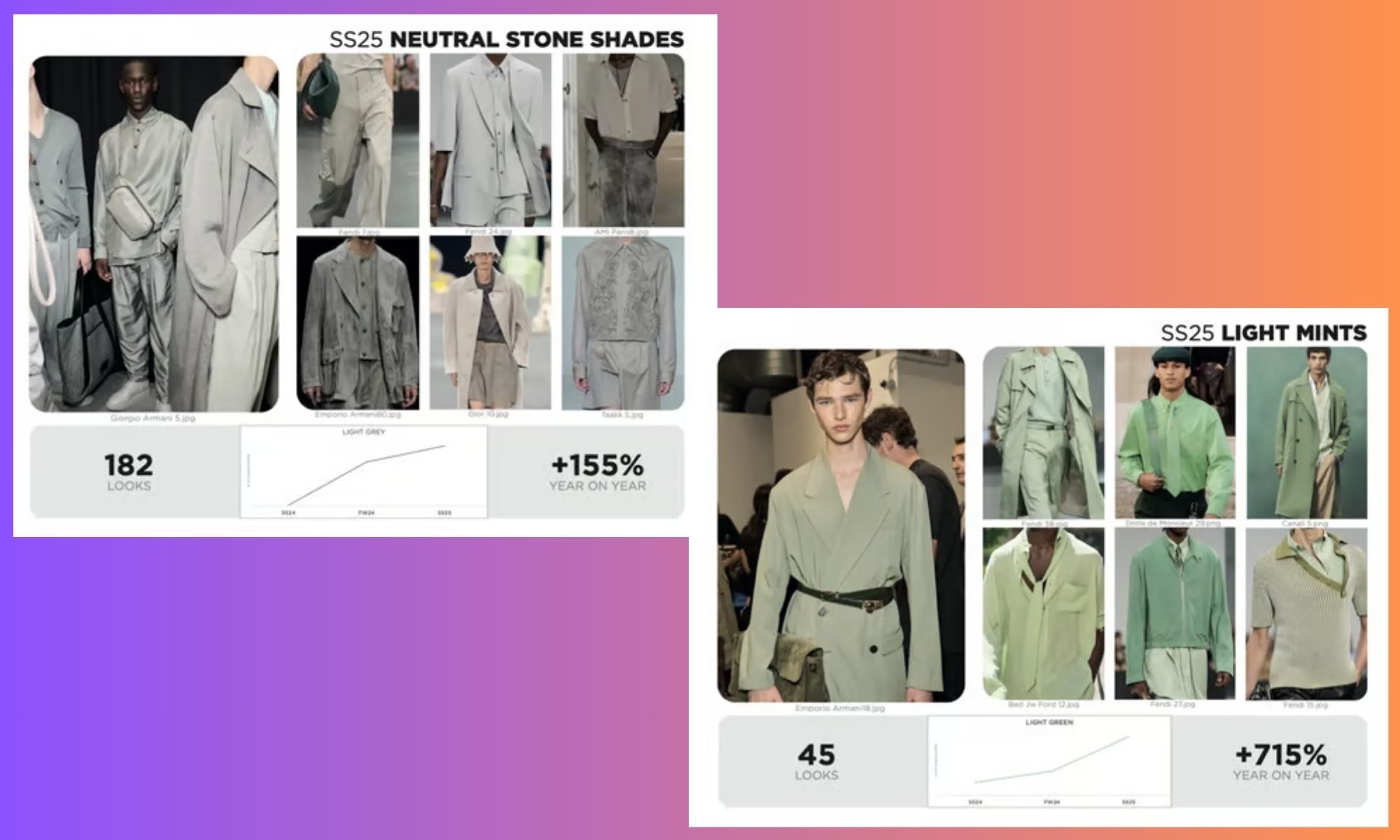 Analysis of fashion trend colors.