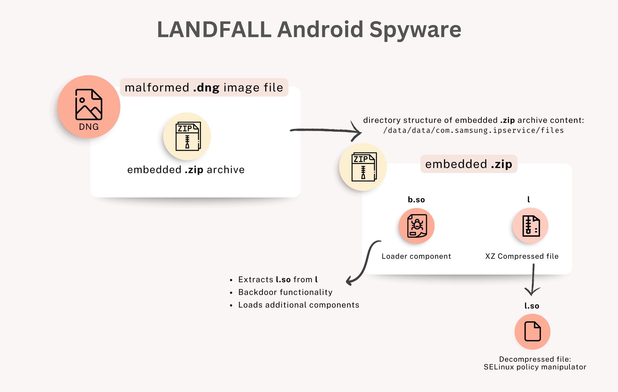 how-landfall-spyware-works-on-samsung-phones