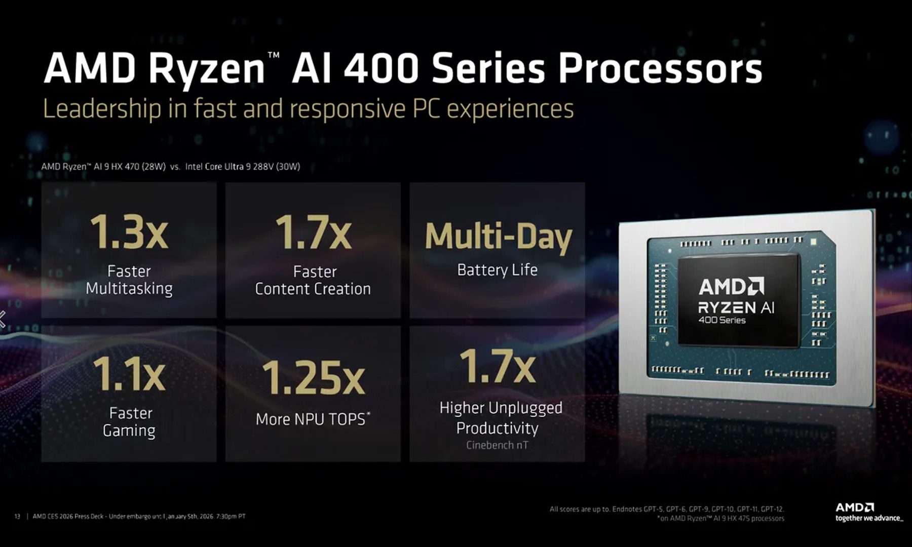 銳龍 AI 400 系列性能