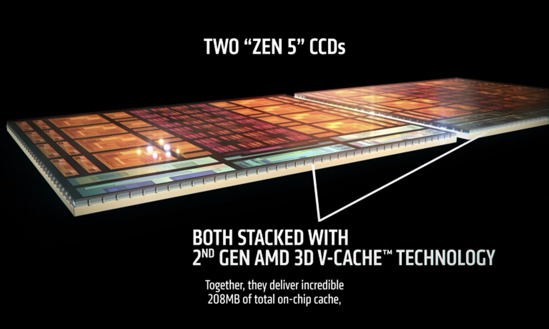 AMD's latest Ryzen 9 9950X3D2 pushes X3D to the limit - Digital Trends