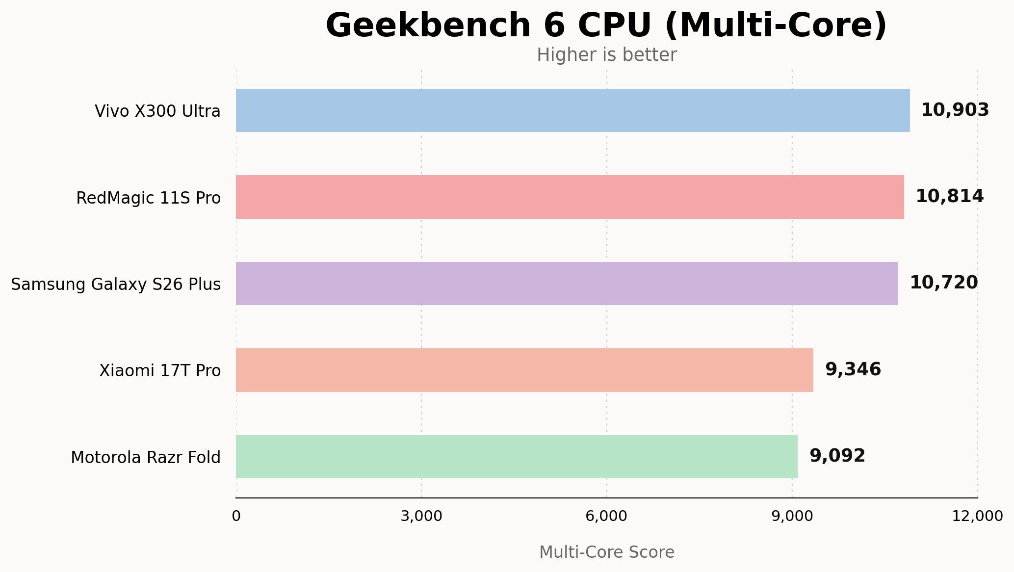 Chart, Bar Chart