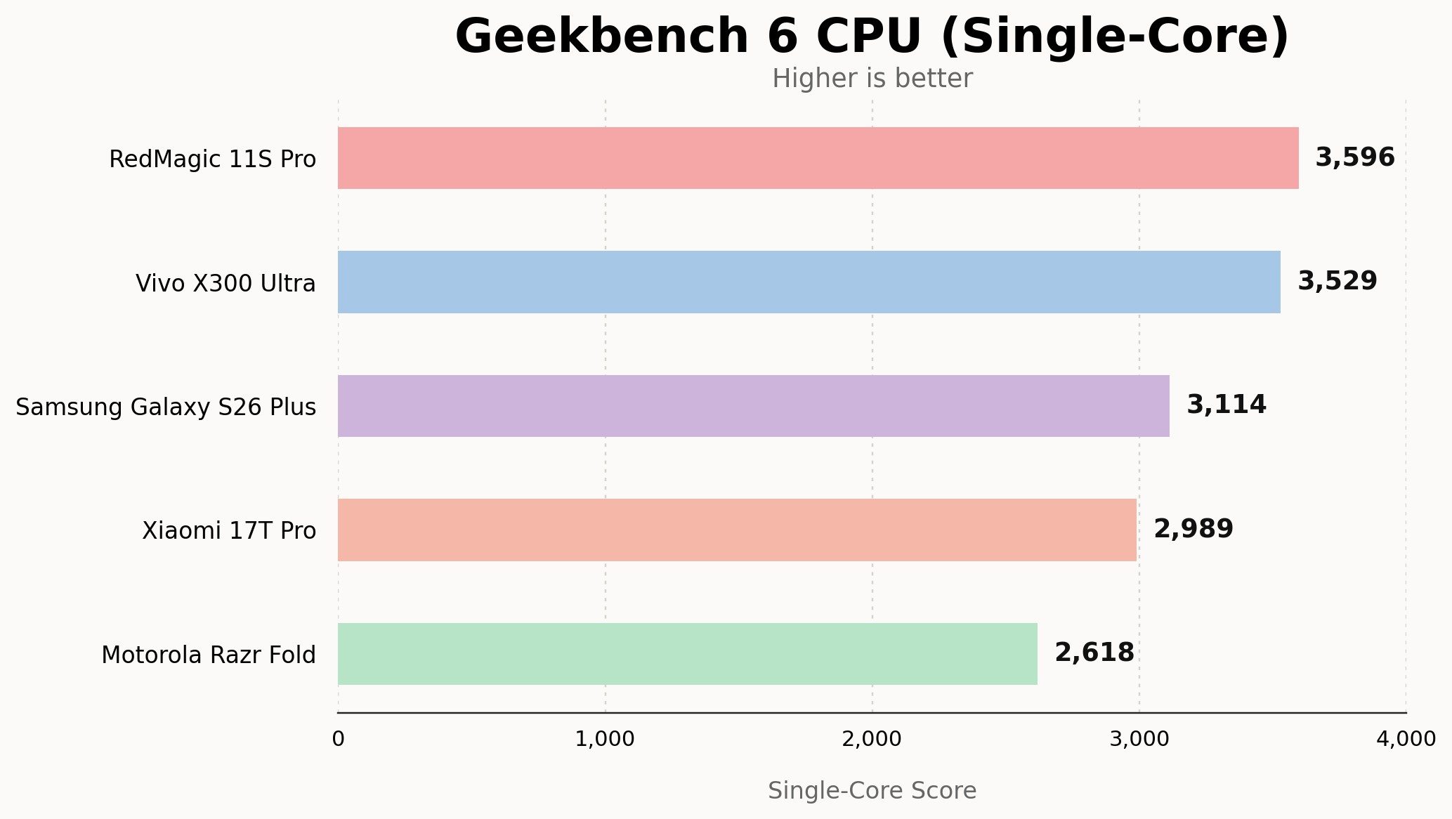 Chart, Bar Chart