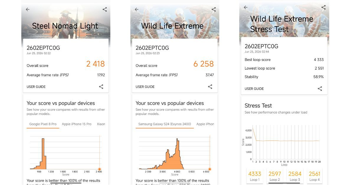 Xiaomi 17T Pro 3DMark Benchmarks