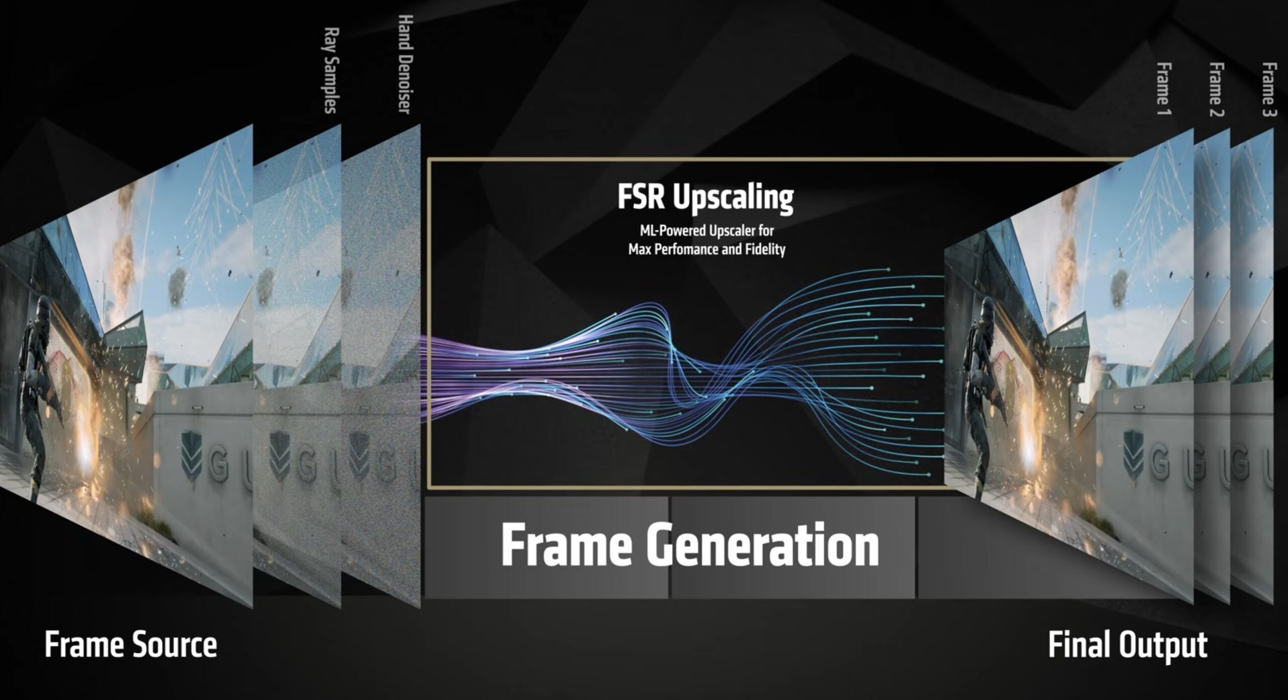AMD FSR