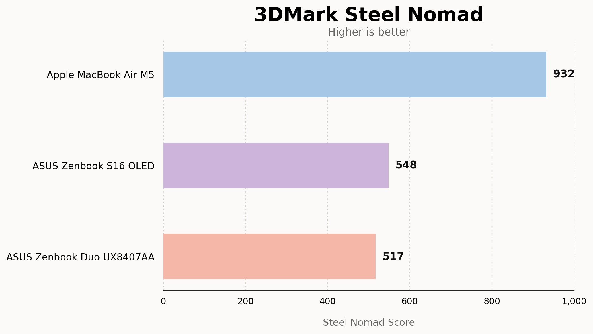 Chart, Bar Chart