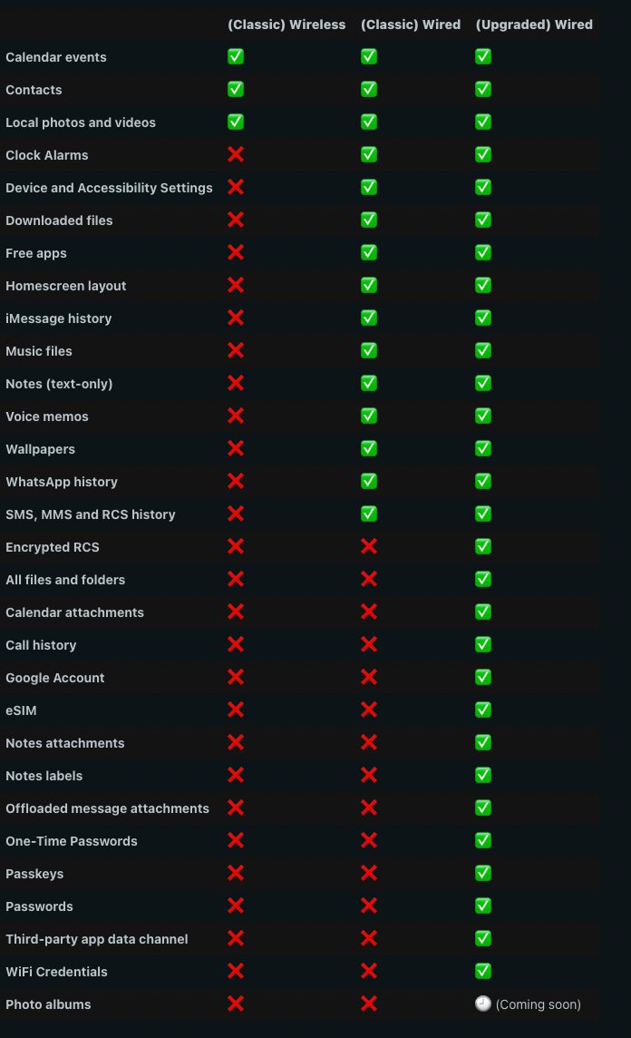 Android-17-data-migration-ios-to-android