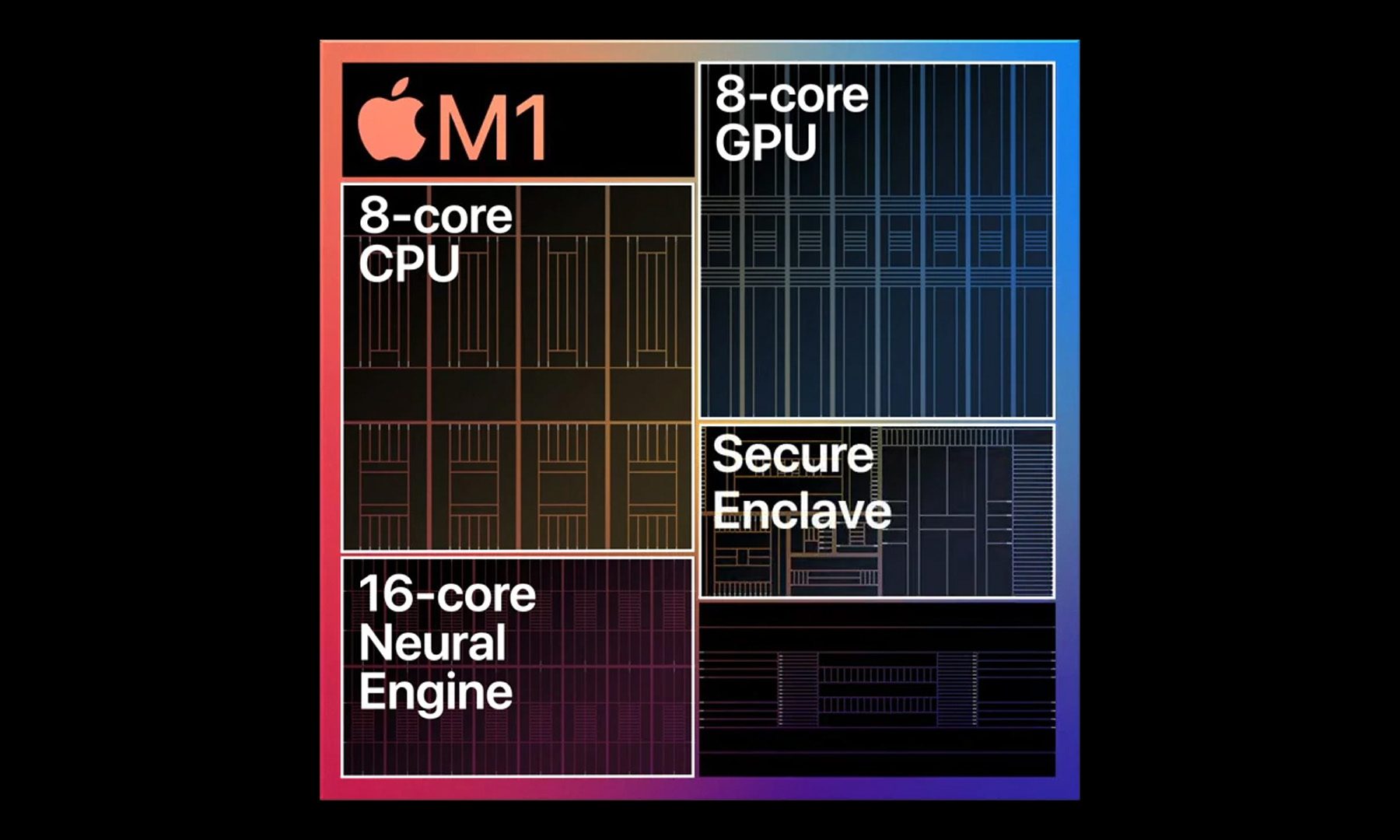 Apple M1 Interior Design