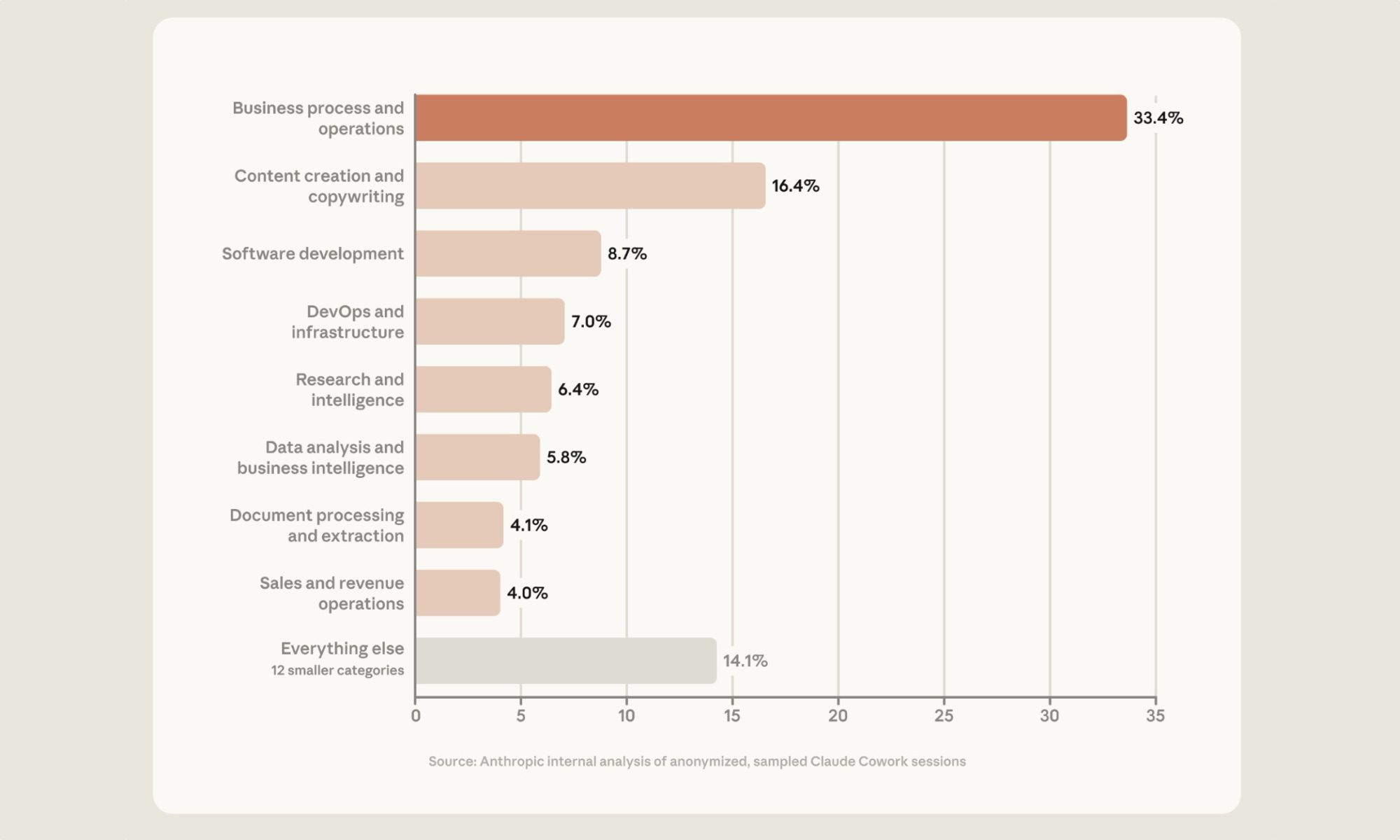 Claude Cowork usage statistics