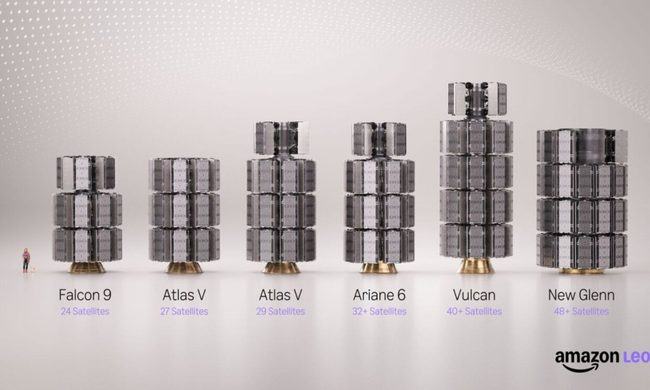 Amazon Leo satellite layout across all launch vehicles