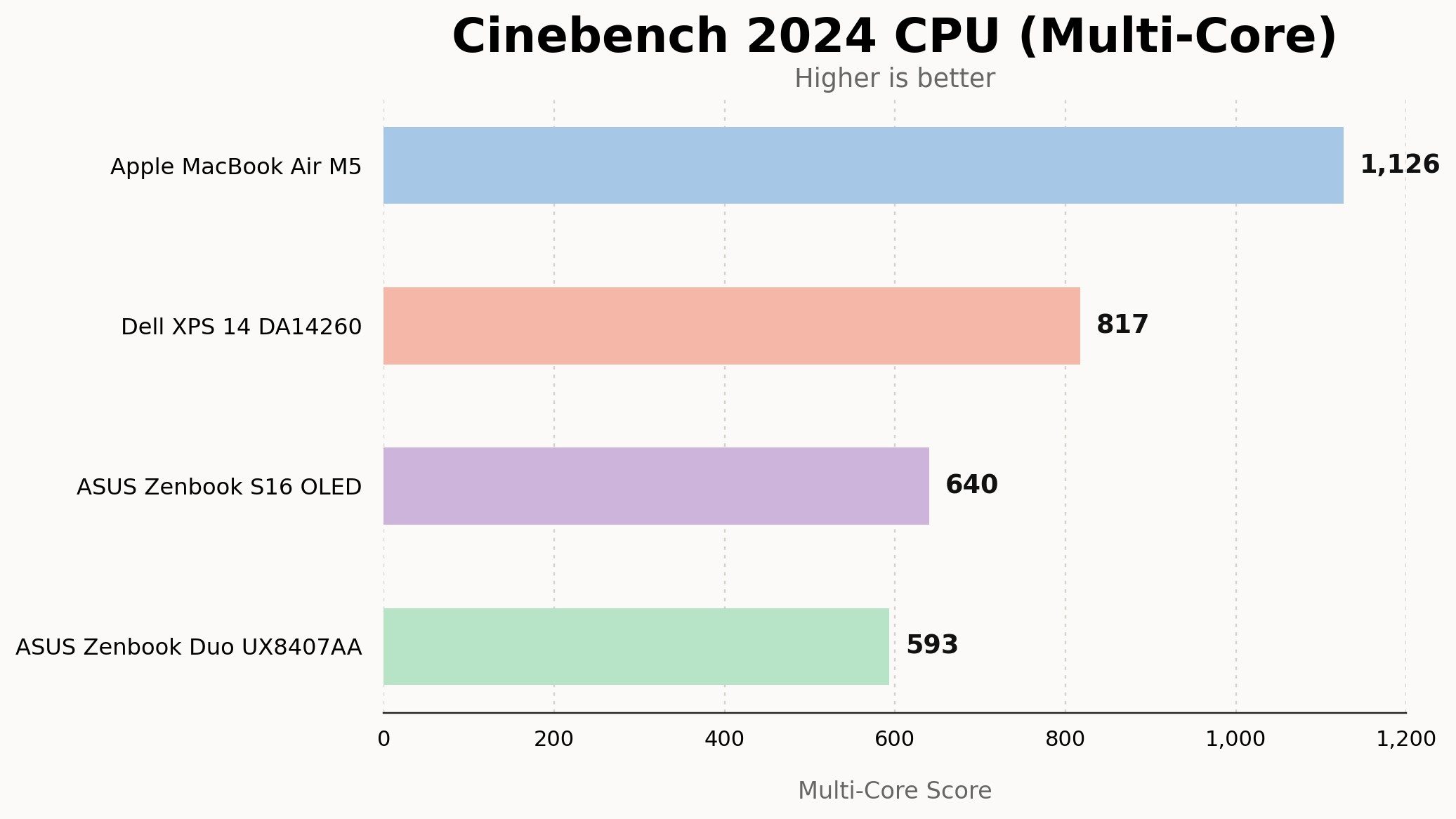 Dell XPS 14 performance