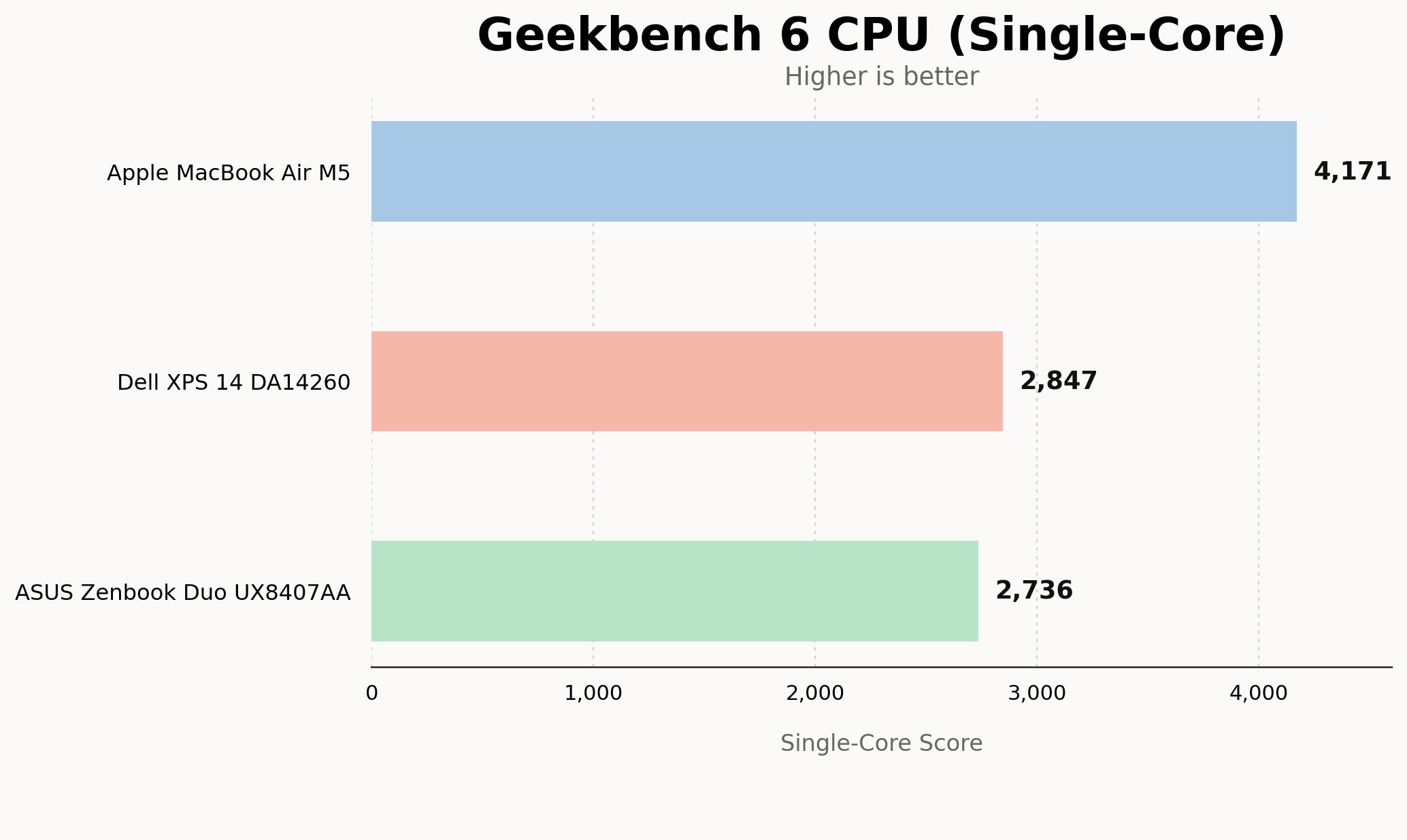 Dell XPS 14 Performance