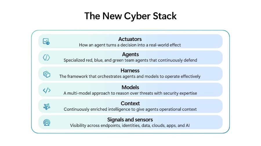 Microsoft new cyber stack