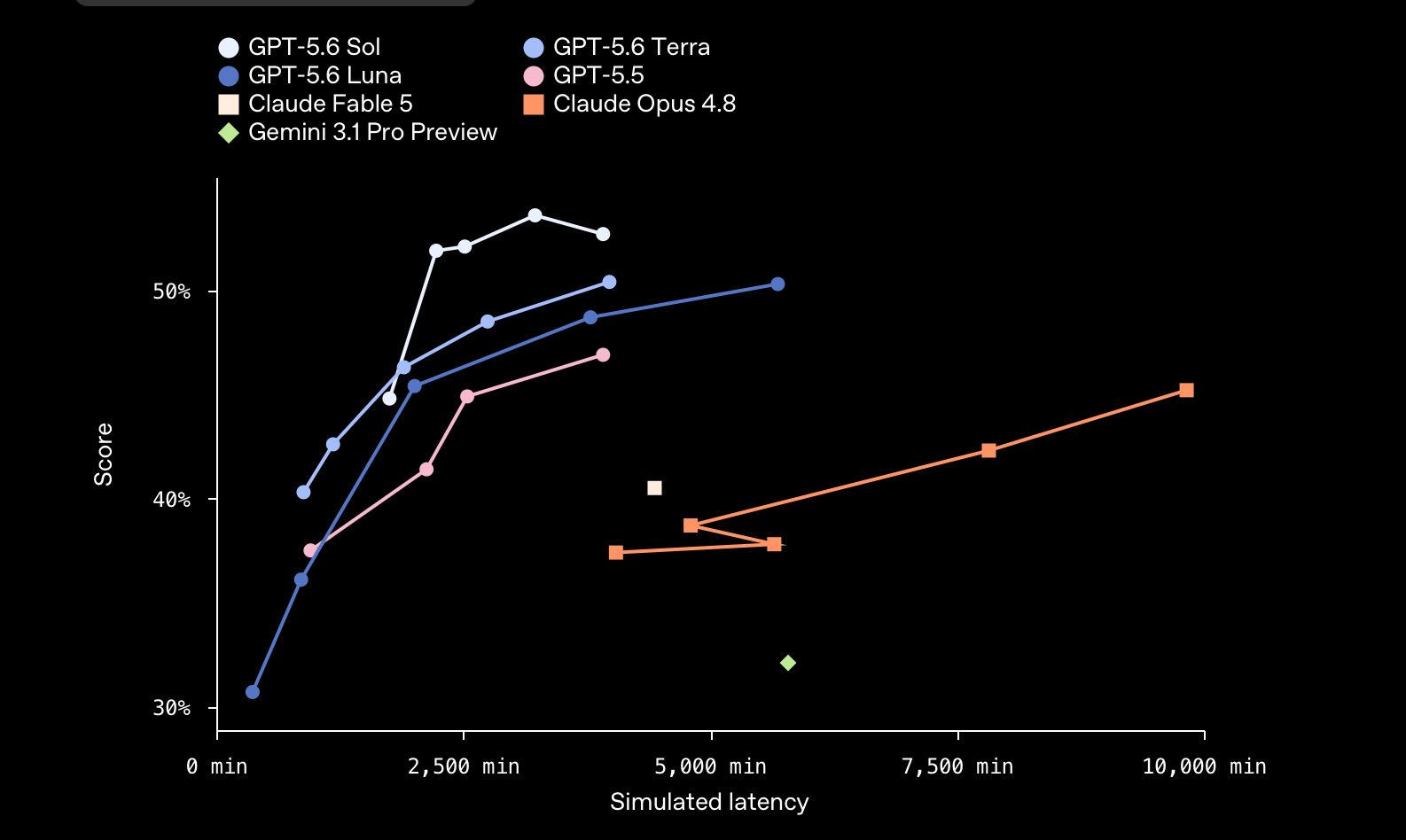Chart, Line Chart