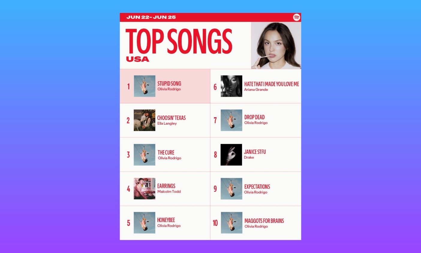 Spotify US music charts June 25, 2026