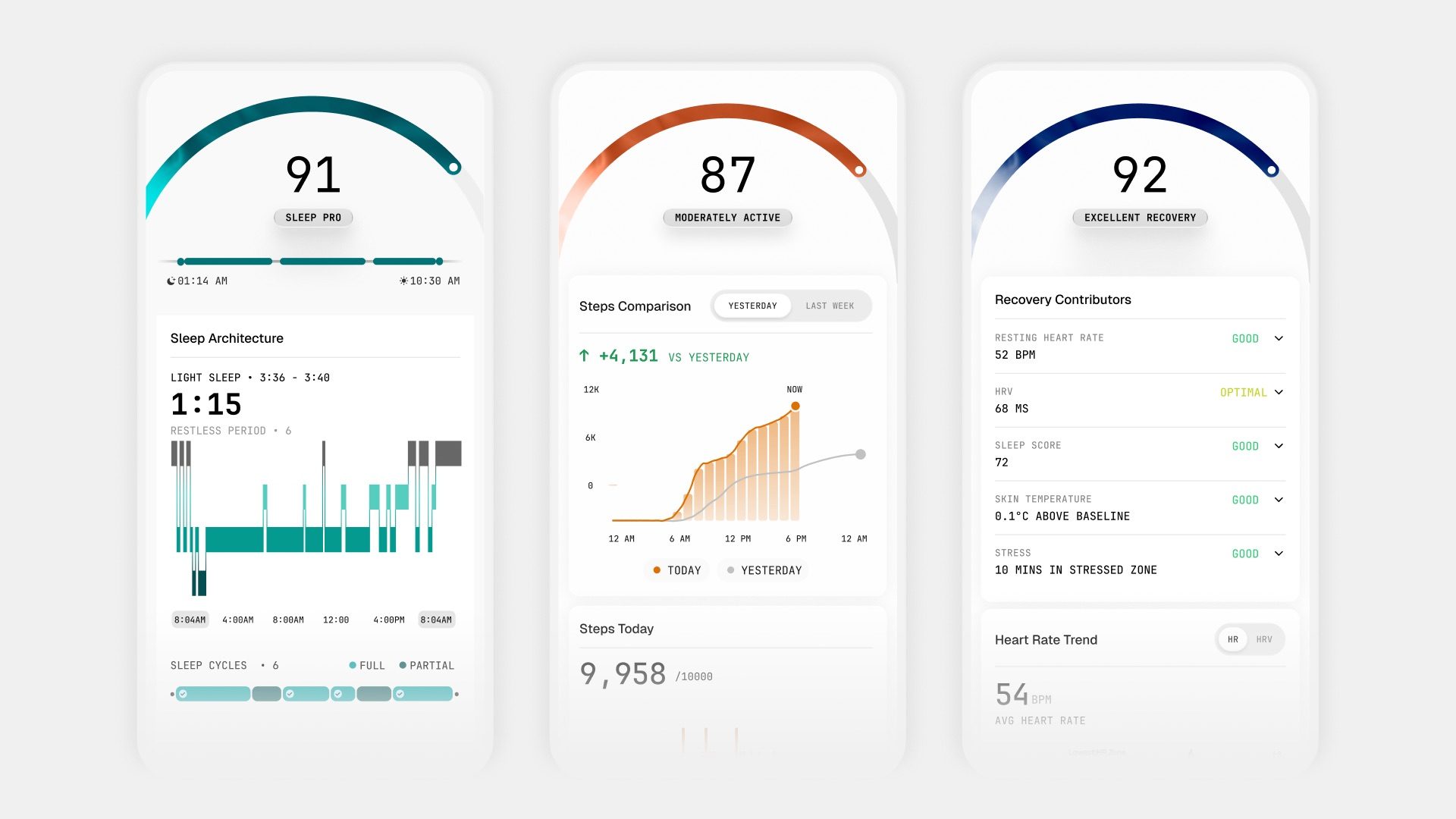 Ultrahuman sleep and recovery data