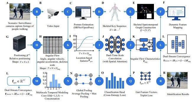 AI security cameras may soon recognize your walk before they recognize your face