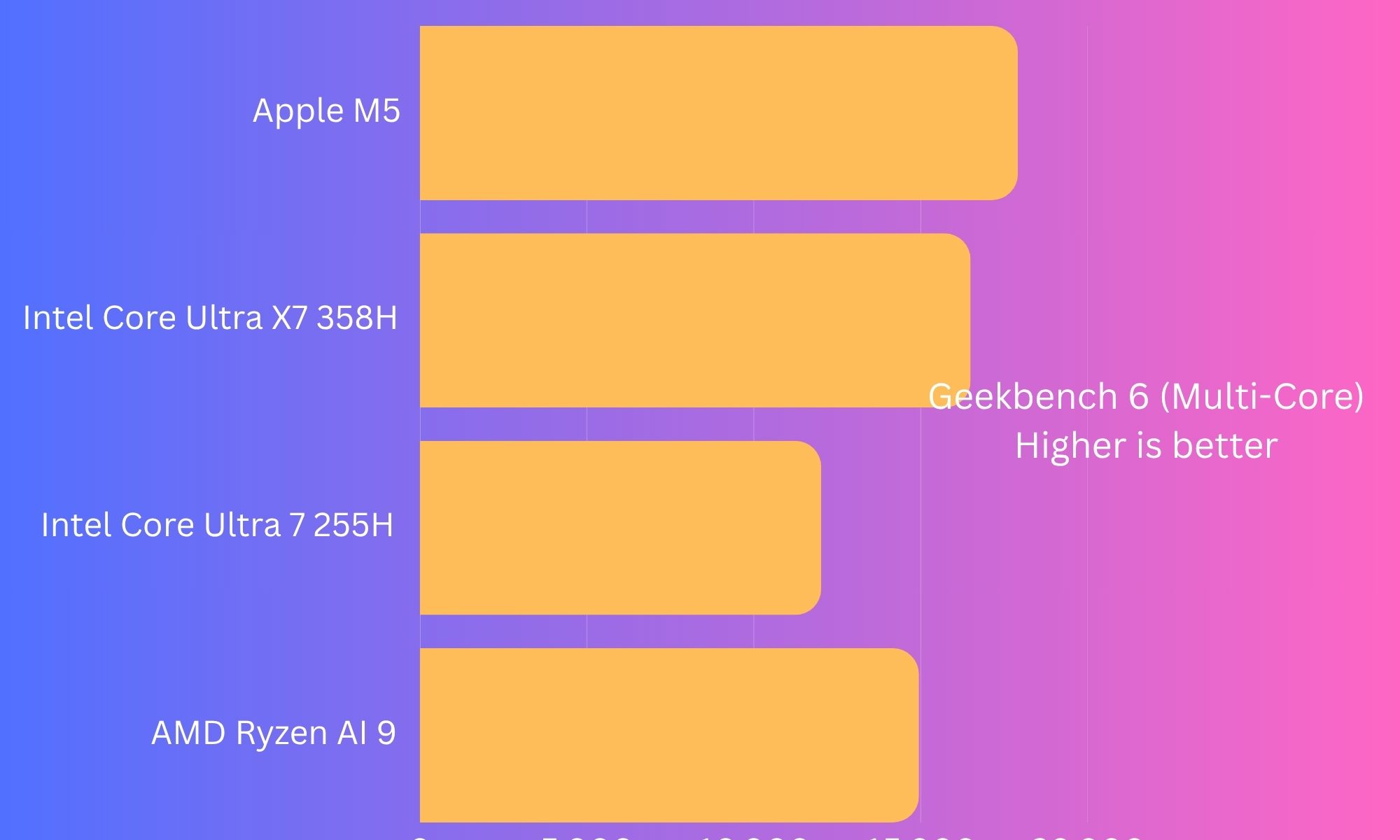 Asus ExpertBook Ultra benchmarks