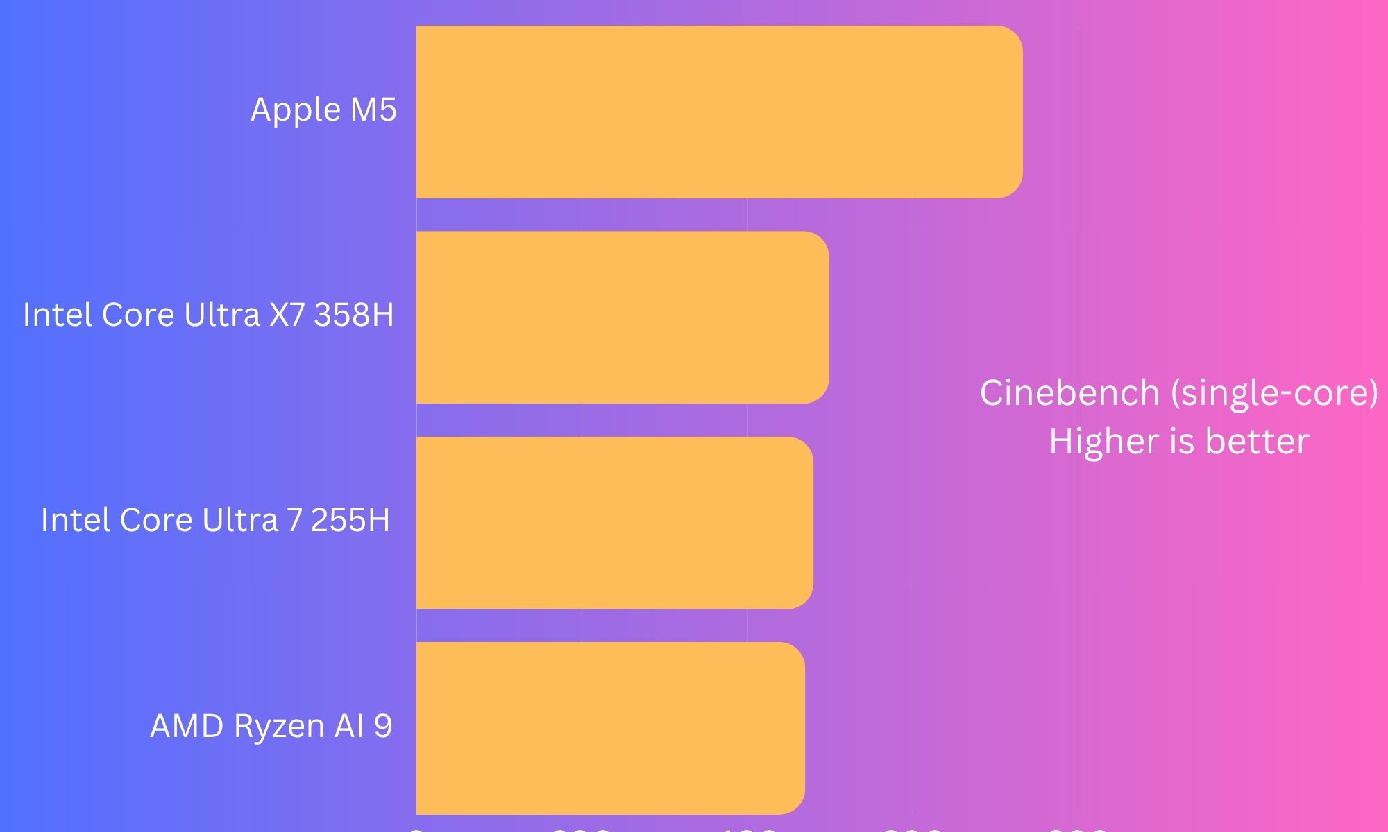 Asus ExpertBook Ultra benchmarks